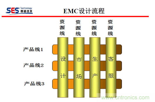 十九屆電路保護(hù)與電磁兼容技術(shù)研討會實錄