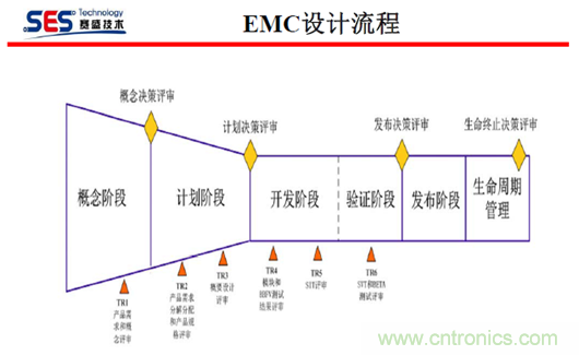 十九屆電路保護(hù)與電磁兼容技術(shù)研討會實錄