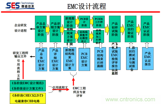 十九屆電路保護(hù)與電磁兼容技術(shù)研討會實錄