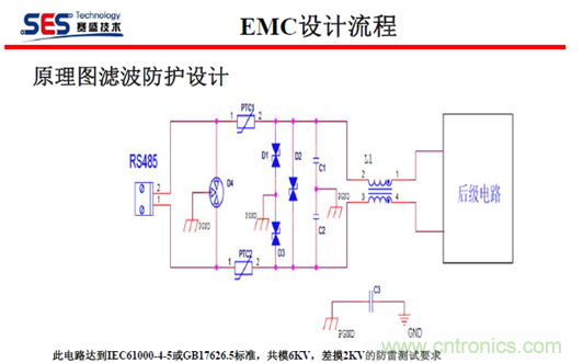 十九屆電路保護(hù)與電磁兼容技術(shù)研討會實錄