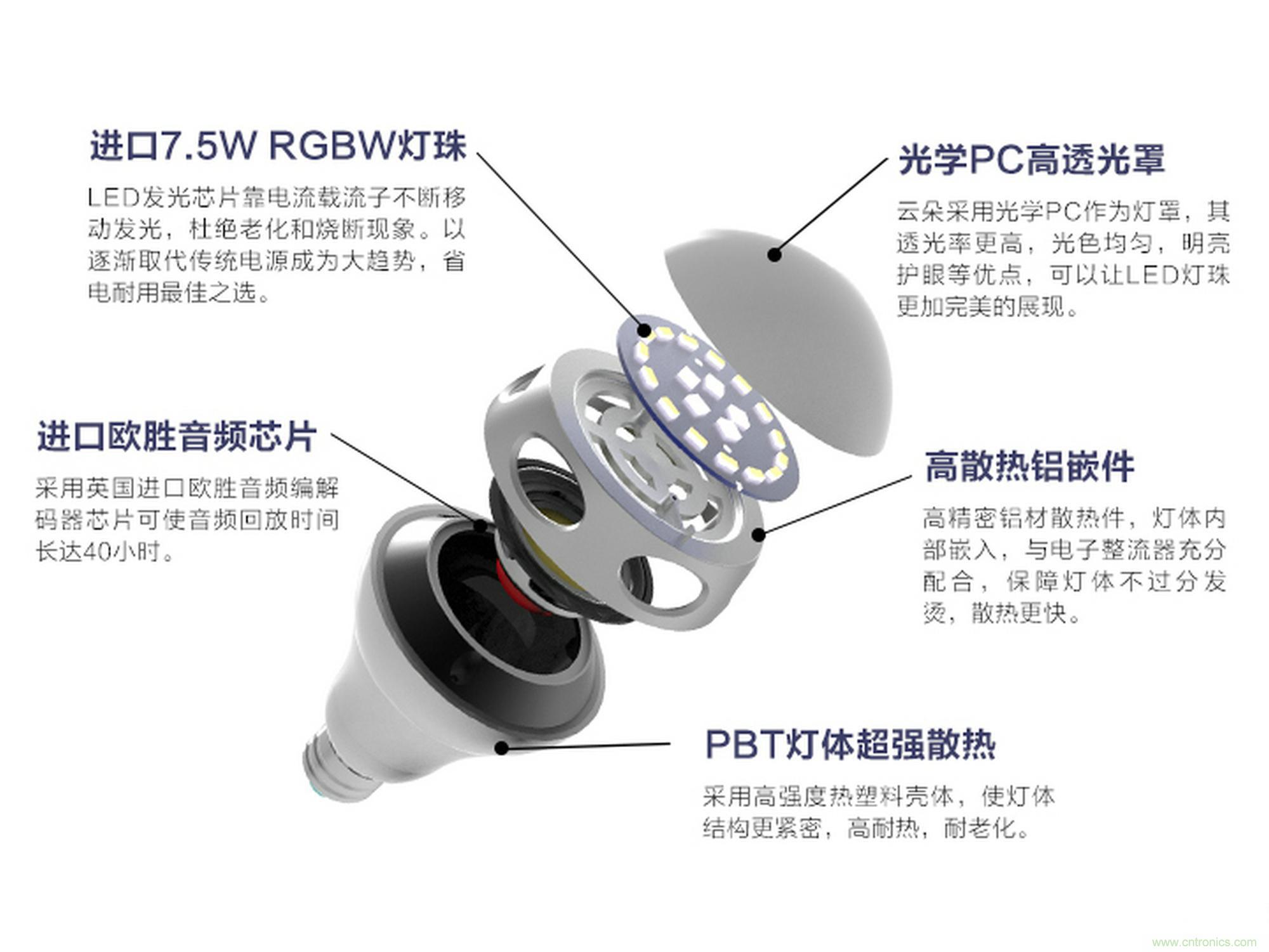 一款會講故事的燈泡，溫馨浪漫有格調(diào)