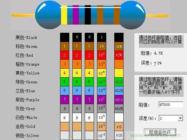 大學(xué)課本里不會有的基礎(chǔ)知識：電阻讀數(shù)方法