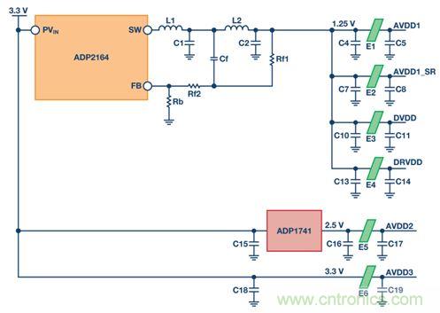 如何利用開(kāi)關(guān)穩(wěn)壓器為GSPS ADC 供電