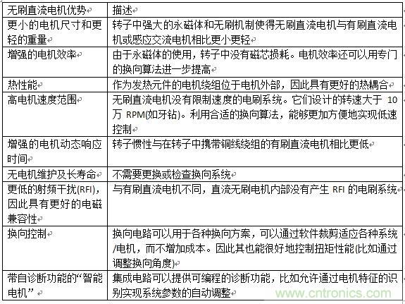 如何將您的應(yīng)用合算地過渡到無刷直流電機