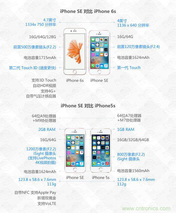 有什么地方?jīng)]有變？iPhone SE真機(jī)拆解