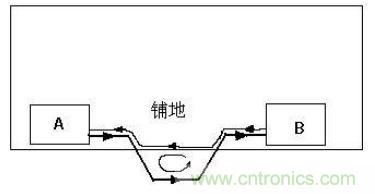 PCB設(shè)計(jì)后期檢查的幾大要素，給設(shè)計(jì)畫個(gè)完美的句號！