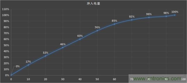 國產(chǎn)手機(jī)新標(biāo)桿-vivo Xplay5全面測評