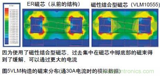 (多圖) TDK：汽車領(lǐng)域的被動(dòng)器件應(yīng)用和市場(chǎng)