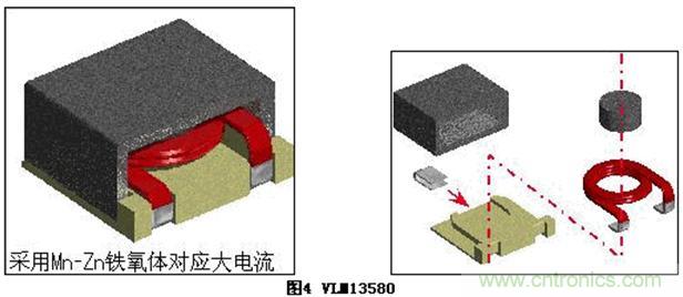 (多圖) TDK：汽車領(lǐng)域的被動(dòng)器件應(yīng)用和市場(chǎng)