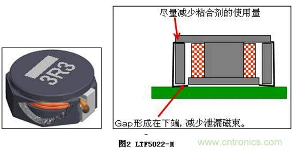 (多圖) TDK：汽車領(lǐng)域的被動(dòng)器件應(yīng)用和市場(chǎng)