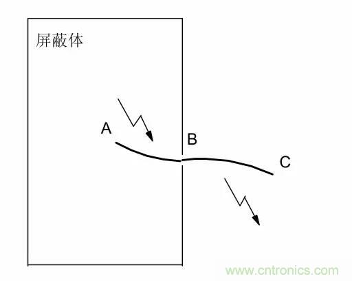 熱帖整理：EMC理論基礎(chǔ)，讓你從此遠(yuǎn)離EMC困擾！