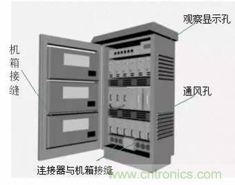 熱帖整理：EMC理論基礎(chǔ)，讓你從此遠(yuǎn)離EMC困擾！