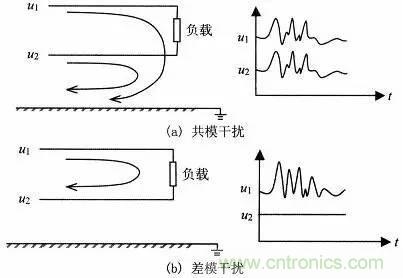 熱帖整理：EMC理論基礎(chǔ)，讓你從此遠(yuǎn)離EMC困擾！