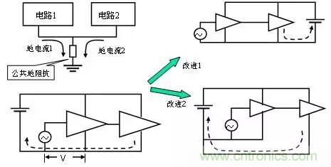 熱帖整理：EMC理論基礎(chǔ)，讓你從此遠(yuǎn)離EMC困擾！