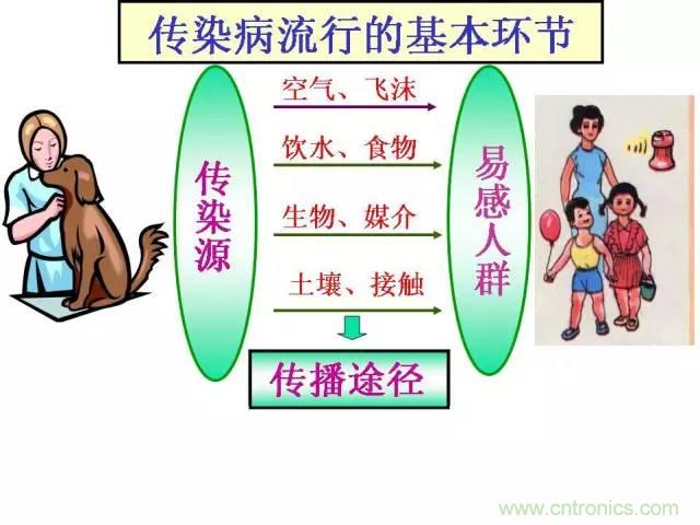 熱帖整理：EMC理論基礎(chǔ)，讓你從此遠(yuǎn)離EMC困擾！