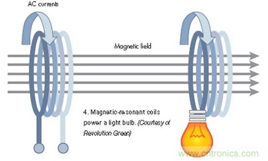 正在改變移動世界的無線充電技術