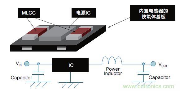 為可穿戴設(shè)備提供更出色的電源管理解決方案