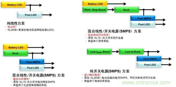 汽車電源設(shè)計(jì)趨勢分析：從線性方案邁向開關(guān)方案