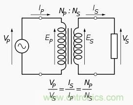變壓器對于電路的重要性毋庸置疑，選擇時應(yīng)注意什么呢？