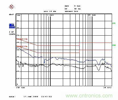 飛兆案例分析：高效率充電器電源設(shè)計(jì)方案