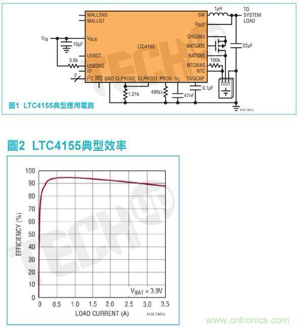 高度靈活的便攜式電池充電器方案