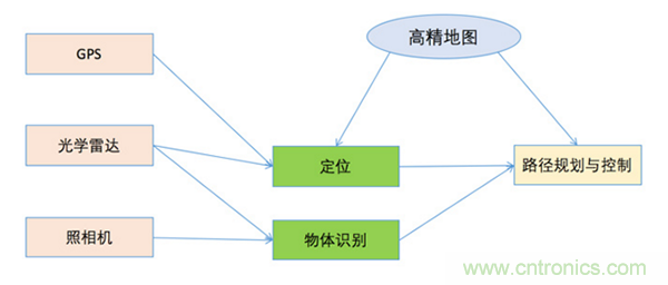 光學(xué)雷達(dá)（LiDAR）在無(wú)人駕駛技術(shù)中的應(yīng)用