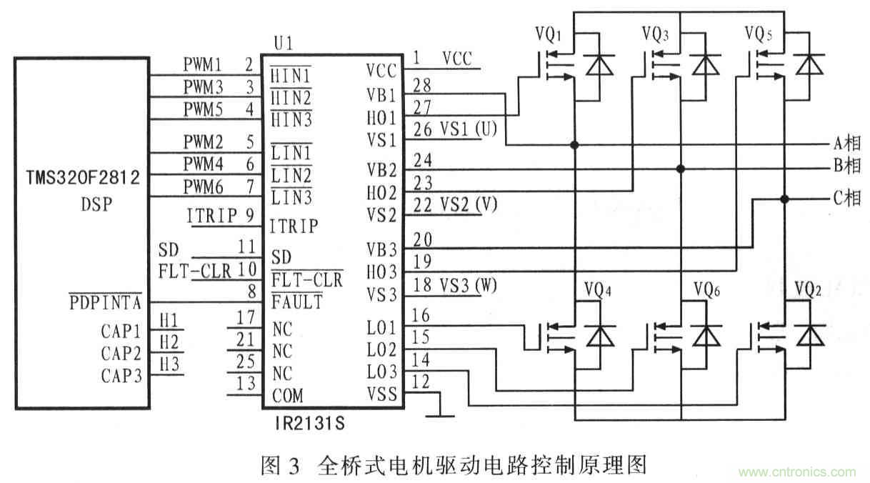 基于TMS320F2812無刷直流電機(jī)控制系統(tǒng)設(shè)計