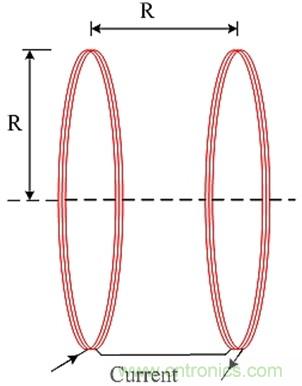 三種技術(shù)幫助高頻亥姆霍茲線圈產(chǎn)生強磁場