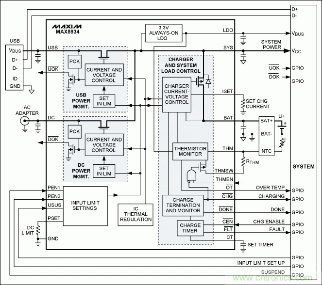 MAX14578|MAX8895|電池充電|USB