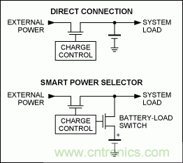 USB 電池充電基礎(chǔ)——應(yīng)急指南