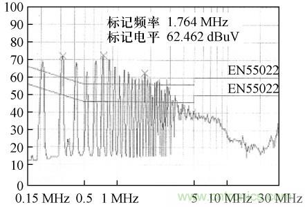 開關(guān)電源變壓器屏蔽層抑制共模EMI的研究