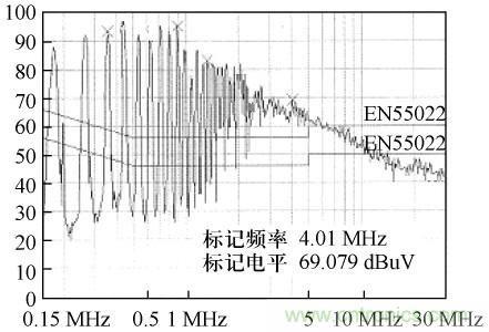 開關(guān)電源變壓器屏蔽層抑制共模EMI的研究