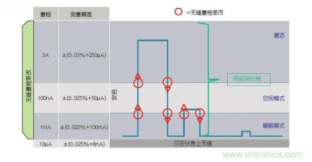 工程師該如何估計(jì)無線傳感器電池供電時(shí)間？