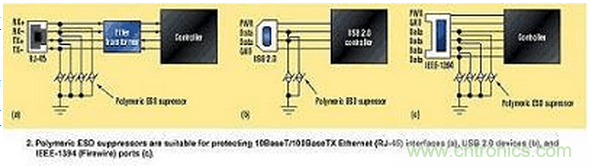 高速電路如何才能得到有效的ESD保護(hù)？