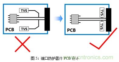 如何將EMC問(wèn)題“扼殺”在產(chǎn)品開(kāi)發(fā)過(guò)程中的“搖籃里”？