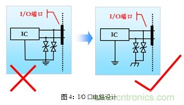 如何將EMC問(wèn)題“扼殺”在產(chǎn)品開(kāi)發(fā)過(guò)程中的“搖籃里”？