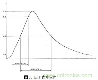 如何將EMC問(wèn)題“扼殺”在產(chǎn)品開(kāi)發(fā)過(guò)程中的“搖籃里”？