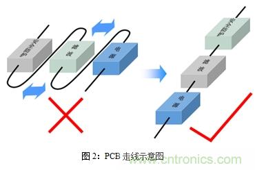 如何將EMC問(wèn)題“扼殺”在產(chǎn)品開(kāi)發(fā)過(guò)程中的“搖籃里”？