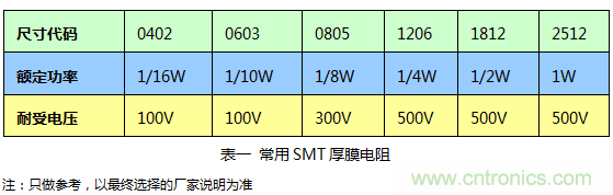 電路設(shè)計(jì)中電阻的選擇及其作用