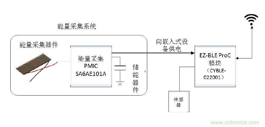 無電池式低功耗藍(lán)牙Beacon：采用能量采集技術(shù)的BLE