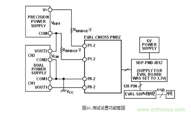 低功耗溫度補償式電橋信號調(diào)理器和驅(qū)動器電路