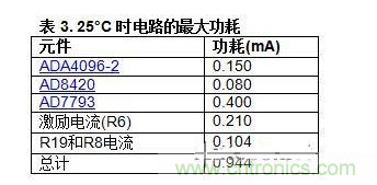 低功耗溫度補償式電橋信號調(diào)理器和驅(qū)動器電路