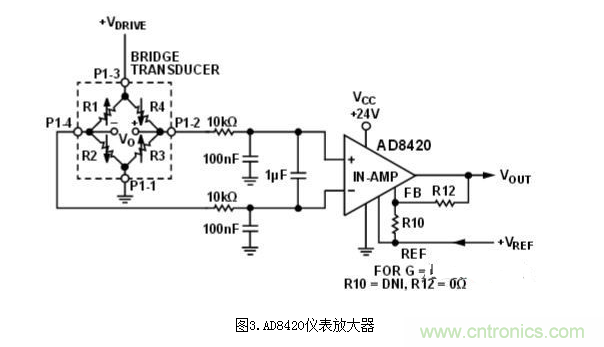 低功耗溫度補償式電橋信號調(diào)理器和驅(qū)動器電路