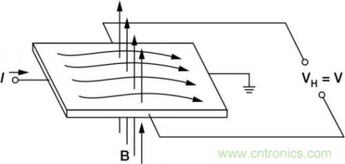 對(duì)比六種電流測(cè)量方法，孰優(yōu)孰略一目了然