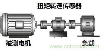 電機扭矩測量結(jié)果和傳感器精度對不上，咋辦？