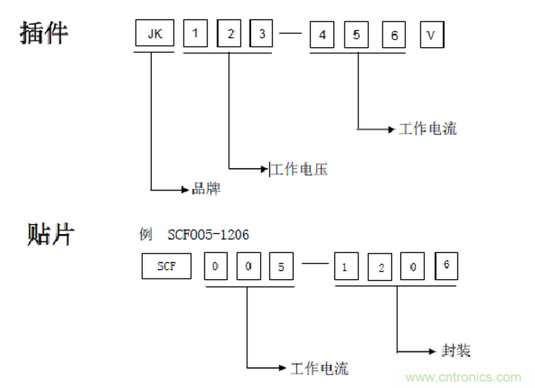 自恢復(fù)保險絲PPTC工作原理及選型應(yīng)用