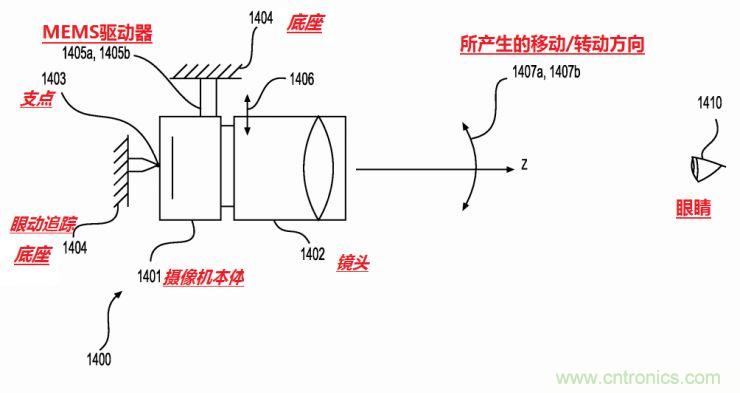 揭秘VR及移動(dòng)設(shè)備如何實(shí)現(xiàn)眼動(dòng)追蹤？