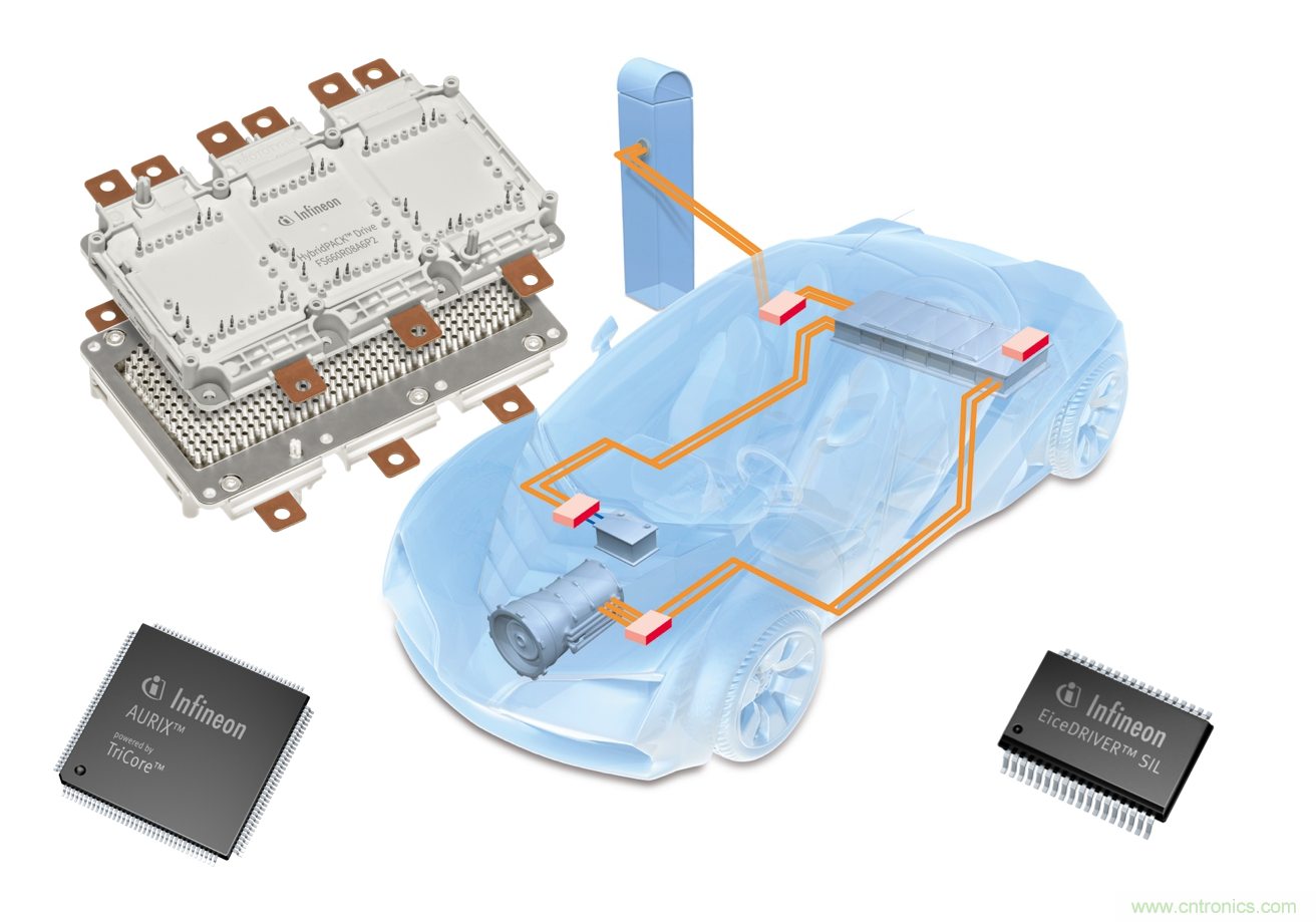 是什么促使汽車傳動(dòng)系統(tǒng)高效電氣化？