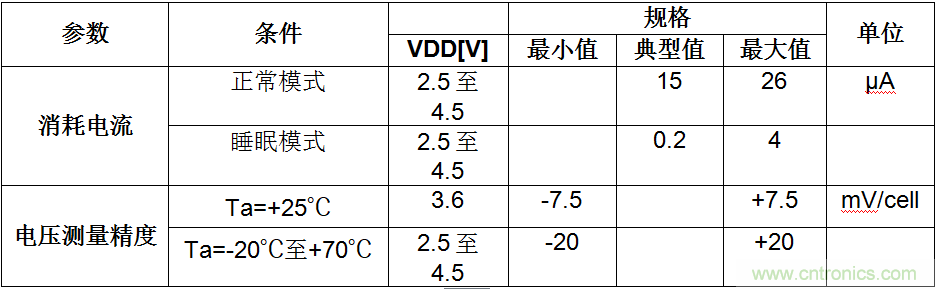 可穿戴設(shè)備電量計(jì)的準(zhǔn)確度令人堪憂，如何破解？