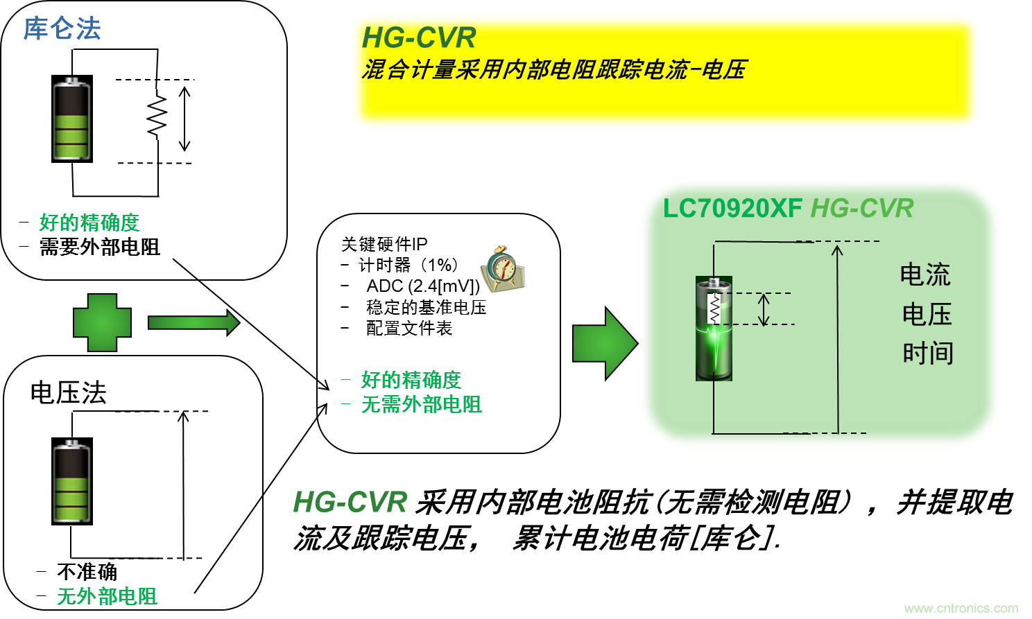 可穿戴設(shè)備電量計(jì)的準(zhǔn)確度令人堪憂，如何破解？